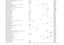 do accounts receivable or payable support
